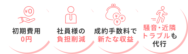 初期費用0円、社員様の負担削減、成約手数料で新たな収益、騒音・近隣トラブルも代行