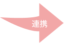 連携